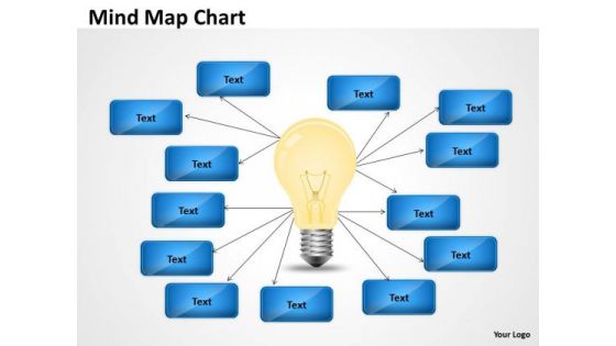 Mba Models And Frameworks Idea Mind Map Chart Sales Diagram