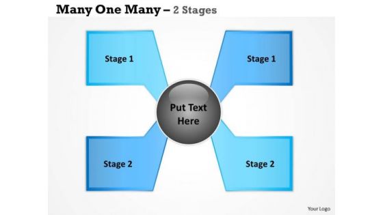 Mba Models And Frameworks Many One Many Process 2 Stages Strategic Management