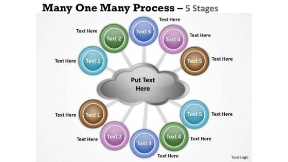 Mba Models And Frameworks Many One Many Process 5 Stages Business Framework Model