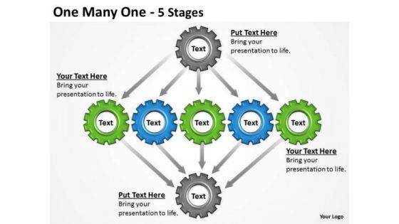 Mba Models And Frameworks One Many One 5 Stages Strategic Management