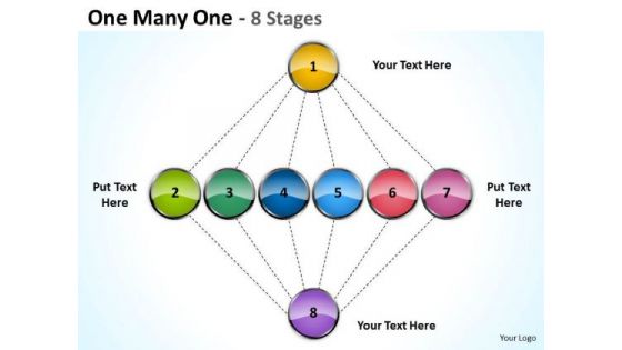 Mba Models And Frameworks One Many Stages Business Cycle Diagram