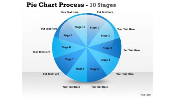 Mba Models And Frameworks Pie Chart Process 10 Stages Consulting Diagram