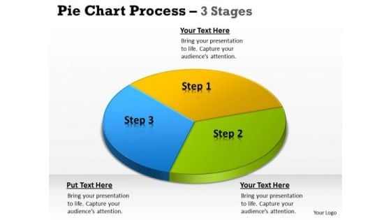 Mba Models And Frameworks Pie Chart Process 3 Stages Strategy Diagram