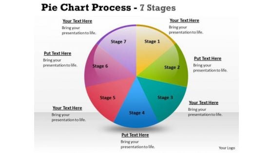 Mba Models And Frameworks Pie Chart Process 7 Stages Business Cycle Diagram