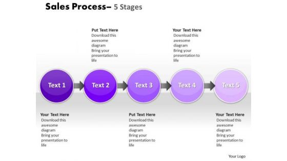 Mba Models And Frameworks Sale Process 5 Stages Strategic Management