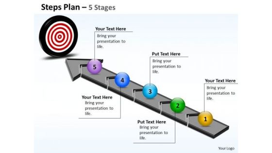 Mba Models And Frameworks Steps Plan 5 Stages 95 Strategic Management