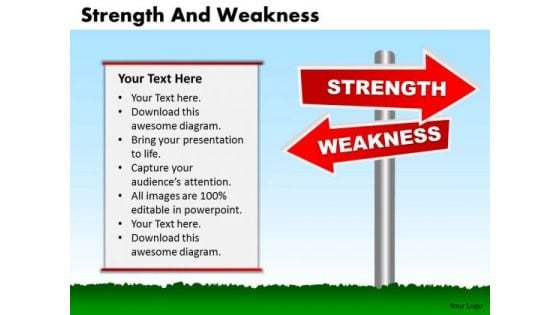 Mba Models And Frameworks Strength And Weaknesses Marketing Diagram