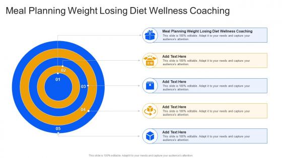 Meal Planning Weight Losing Diet Wellness Coaching In Powerpoint And Google Slides Cpb