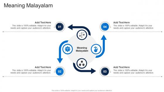 Meaning Malayalam In Powerpoint And Google Slides Cpb