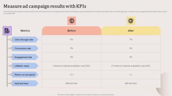 Measure Ad Campaign Results With KPIs Evaluating Strengths And Weaknesses Elements Pdf