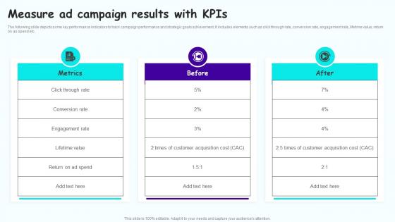 Measure Ad Campaign Results With Leveraging Mobile Marketing Strategies Graphics Pdf