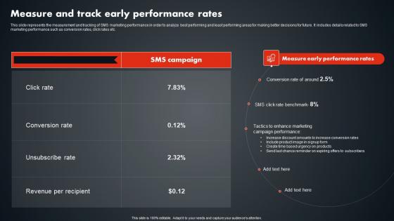 Measure And Track Early Performance Rates SMS Promotional Tactics Structure PDF