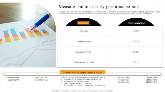 Measure And Track Early Text Message Advertising Solutions Enhancing Pictures Pdf