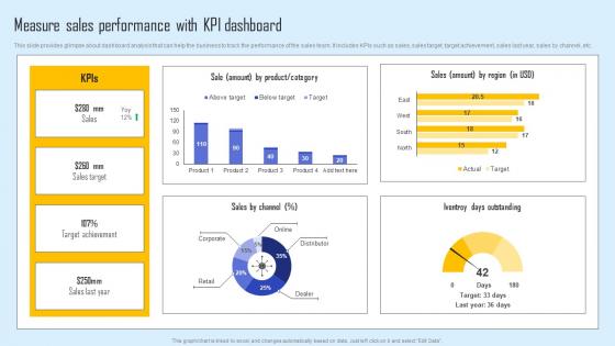 Measure Sales Performance Effective Sales Strategy To Enhance Customer Retention Diagrams Pdf