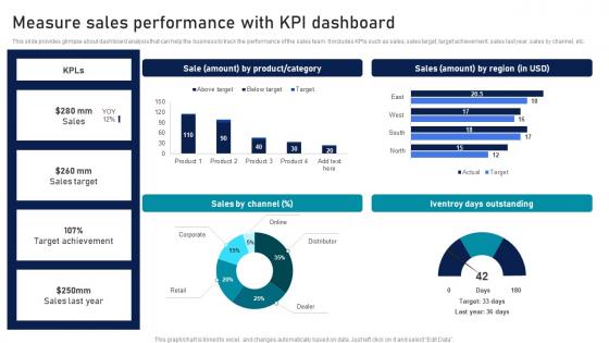 Measure Sales Performance With Kpi Dashboard Strategic Sales Plan To Enhance Summary Pdf