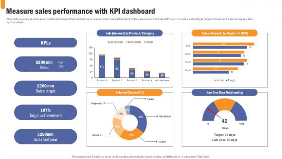 Measure Sales Performance With KPI Developing Extensive Sales And Operations Strategy Brochure Pdf