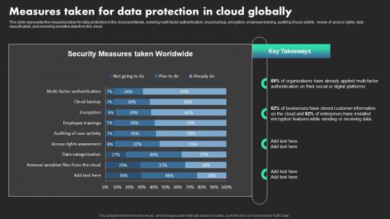 Measures Taken For Data Protection In Cloud Globally Ethical Dimensions Of Datafication Clipart Pdf