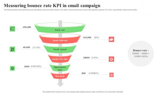 Measuring Bounce Rate KPI In Email Campaign Designs Pdf