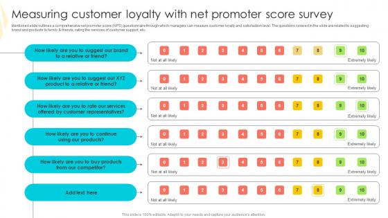 Measuring Customer Loyalty Strategies To Mitigate Customer Churn Background Pdf Measuring Customer Loyalty Strategies To Mitigate Customer Churn Background Pdf