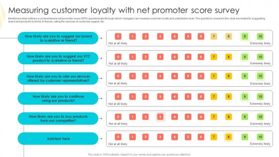 Measuring Customer Loyalty Strategies To Mitigate Customer Churn Background Pdf