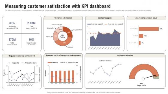 Measuring Customer Satisfaction With KPI Boosting Customer Retention Rate With Live Chat