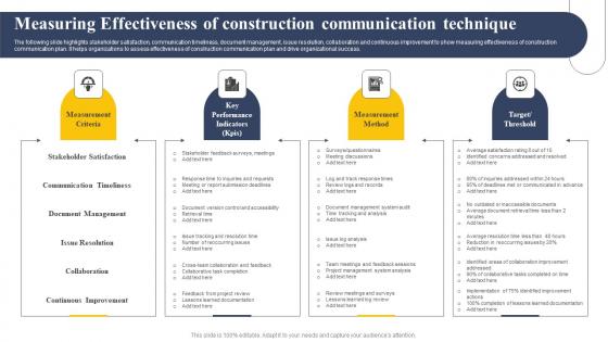 Measuring Effectiveness Of Construction Communication Technique Mockup Pdf