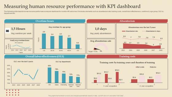 Measuring Human Resource Describing Business Performance Administration Goals Rules Pdf