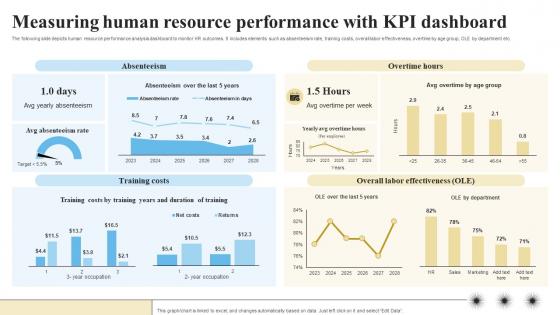 Measuring Human Resource Performance Objectives And Key Result Methodology For Business Measuring Human Resource Performance Objectives And Key Result Methodology For Business