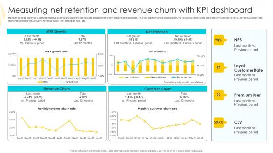 Measuring Net Retention And Strategies To Mitigate Customer Churn Elements Pdf