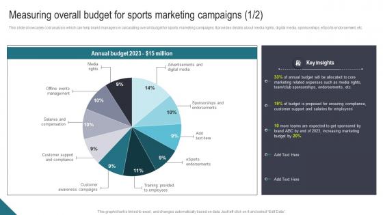 Measuring Overall Budget For Sports Marketing Athletic Activities Advertising Program Summary Pdf