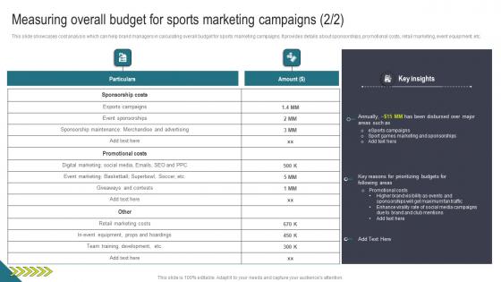 Measuring Overall Budget For Sports Marketing Athletic Activities Advertising Program Summary Pdf