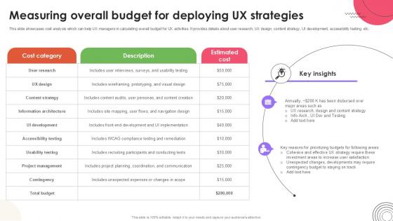 Measuring Overall Budget For User Experience Design Ppt PowerPoint Strategy SS V Measuring Overall Budget For User Experience Design Ppt PowerPoint Strategy SS V