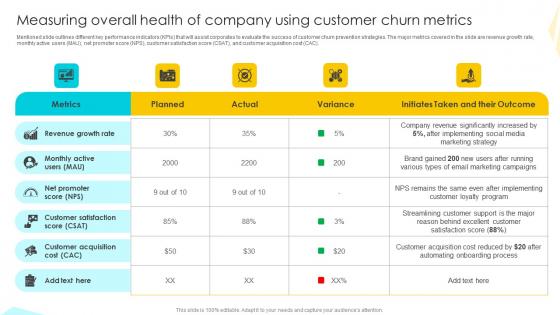 Measuring Overall Health Of Strategies To Mitigate Customer Churn Portrait Pdf Measuring Overall Health Of Strategies To Mitigate Customer Churn Portrait Pdf