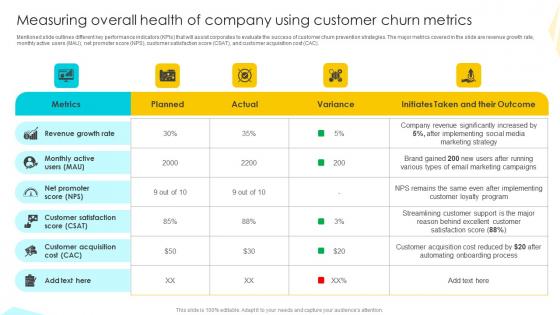 Measuring Overall Health Of Strategies To Mitigate Customer Churn Portrait Pdf