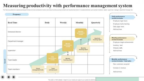 Measuring Productivity With Performance Objectives And Key Result Methodology For Business