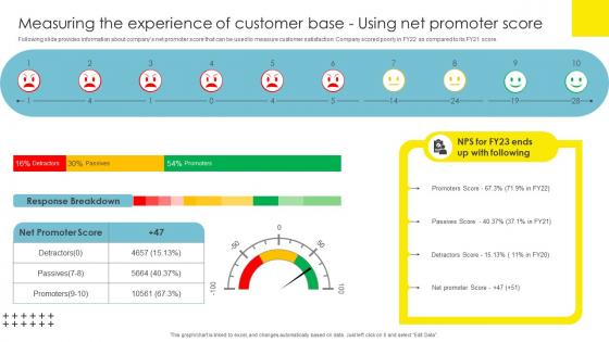 Measuring The Experience Of Strategic Brand Management Themes Pdf