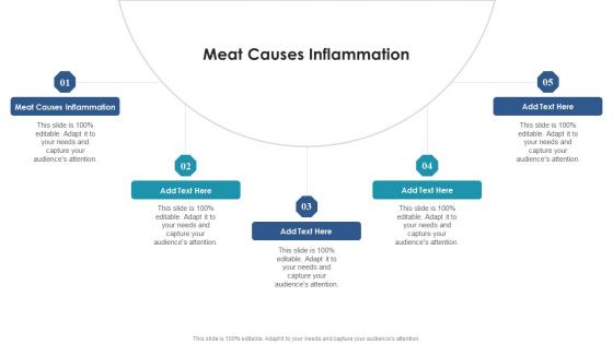 Meat Causes Inflammation In Powerpoint And Google Slides Cpb