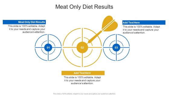 Meat Only Diet Results In Powerpoint And Google Slides Cpb