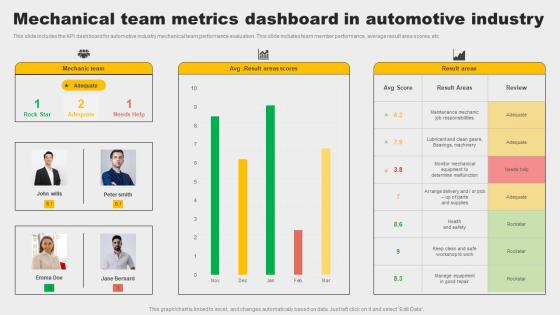 Mechanical Team Metrics Dashboard In Automotive Industry Rules Pdf