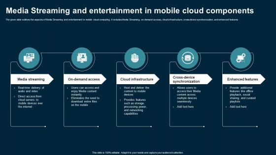 Media Streaming And Entertainment In Mobile Application Areas Of Mobile Cloud Computing
