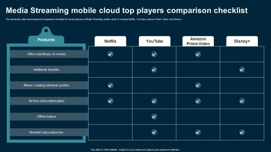 Media Streaming Mobile Cloud Top Players Application Areas Of Mobile Cloud Computing Media Streaming Mobile Cloud Top Players Application Areas Of Mobile Cloud Computing