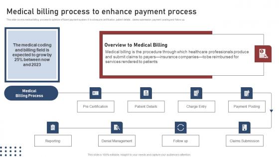 Medical Billing Process Enhance Transforming Medical Workflows Via His Integration Clipart Pdf