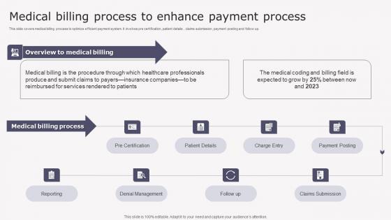 Medical Billing Process Enhance Transforming Medicare Services Using Health Microsoft Pdf Medical Billing Process Enhance Transforming Medicare Services Using Health Microsoft Pdf