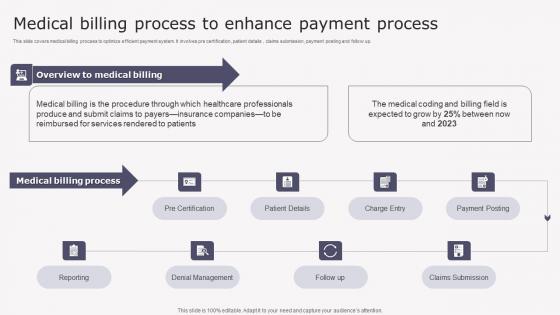 Medical Billing Process Enhance Transforming Medicare Services Using Health Microsoft Pdf