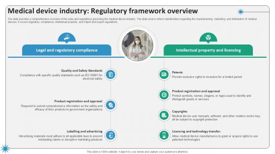Medical Device Industry Regulatory Framework Surgical Devices Ppt Slides IR SS V