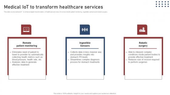 Medical IoT Transform Healthcare Transforming Medical Workflows Via His Integration Infographics Pdf