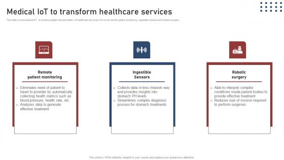 Medical IoT Transform Healthcare Transforming Medical Workflows Via His Integration Infographics Pdf Medical IoT Transform Healthcare Transforming Medical Workflows Via His Integration Infographics Pdf