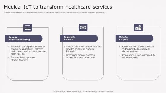 Medical IoT Transform Healthcare Transforming Medicare Services Using Health Sample Pdf