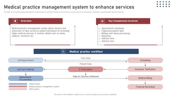 Medical Practice Management Transforming Medical Workflows Via His Integration Demonstration Pdf