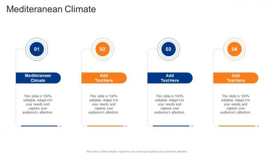 Mediteranean Climate In Powerpoint And Google Slides Cpb